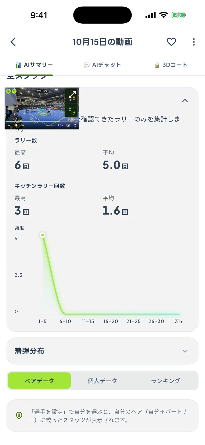 試合共通データのスタッツ画面
